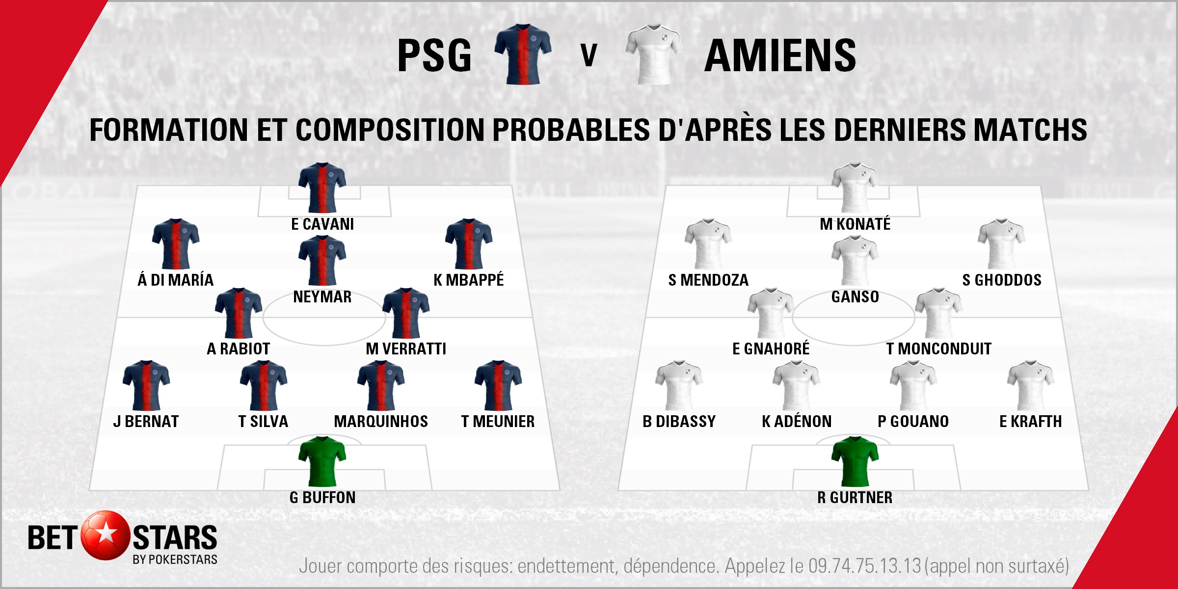 PSG v Amiens - LineupsFR